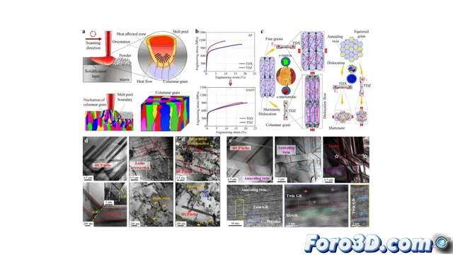 La medicina con implantes impresos en 3D