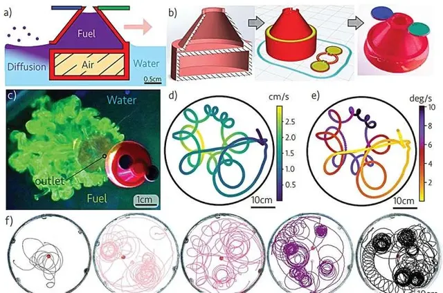 Partículas 3D que se mueven solas