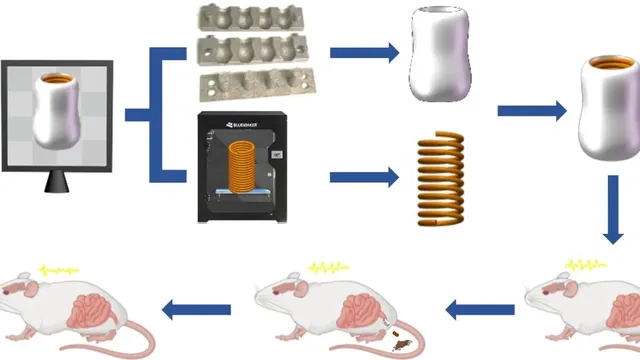 Supositorios de CBD impresos en 3D para el tratamiento de la epilepsia