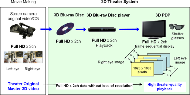Plasma full Hd 3d-en090928-4-1.jpg