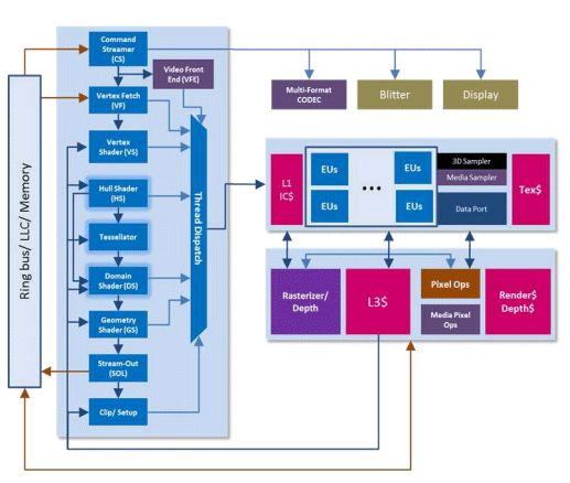 Intel Ivy Bridge pruebas de OpenGL y OpenCL Intel Ivy bridge Hd graphics 4000 GPU: pruebas de OpenGl y openCL-intel_ivy_bridge_opengl_opencl_tests_3.jpg