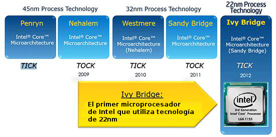 Intel Ivy bridge Hd graphics 4000 GPU: pruebas de OpenGl y openCL-intel_ivy_bridge_opengl_opencl_tests_1.jpg