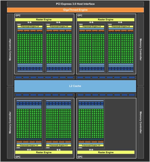 Nvidia GeForce GTX 670-nvidia-geforce-gtx670-architecture.jpg