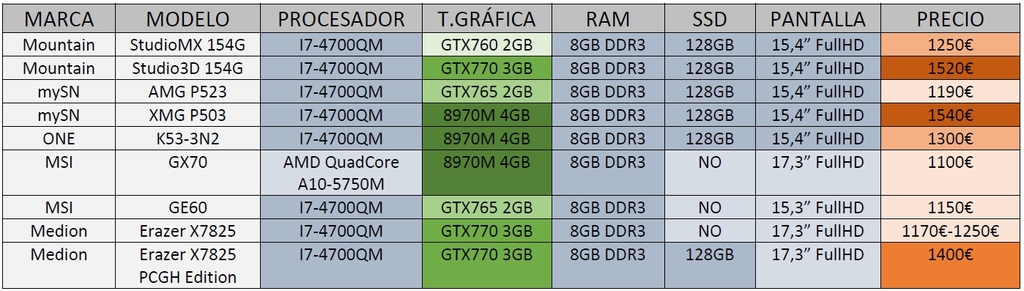 Portatil 3D/Gaming 1250€ -hv9q.jpg